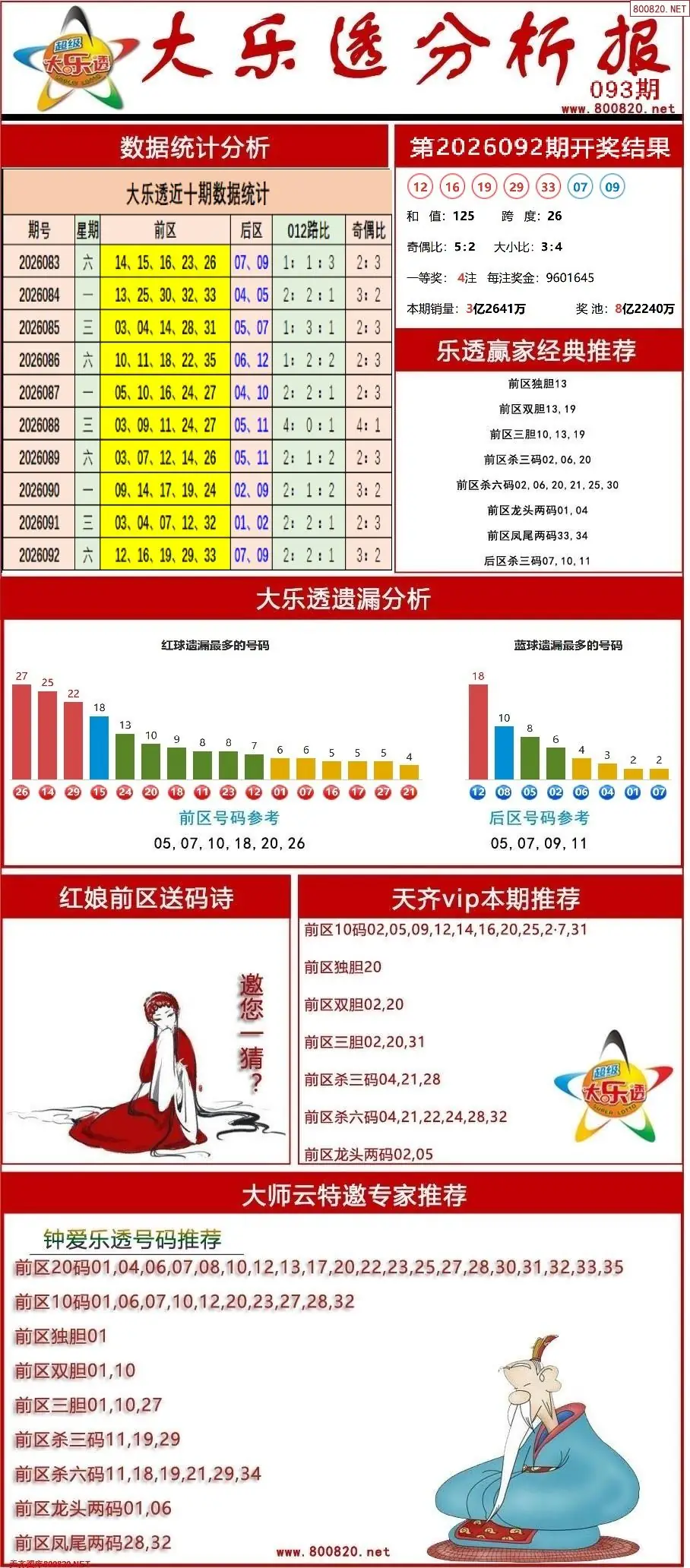 大乐透分析报