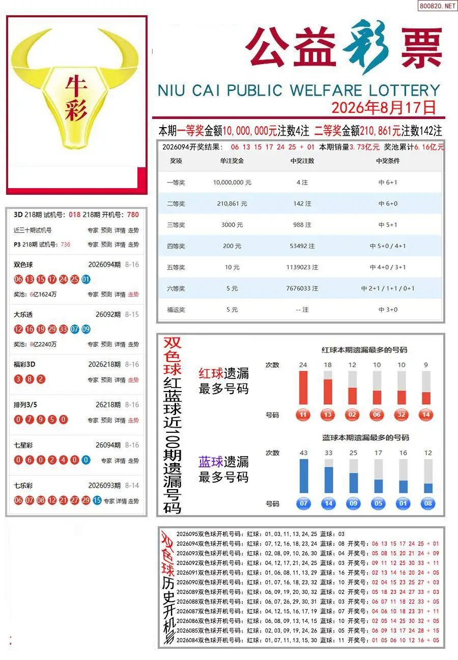 牛彩指南