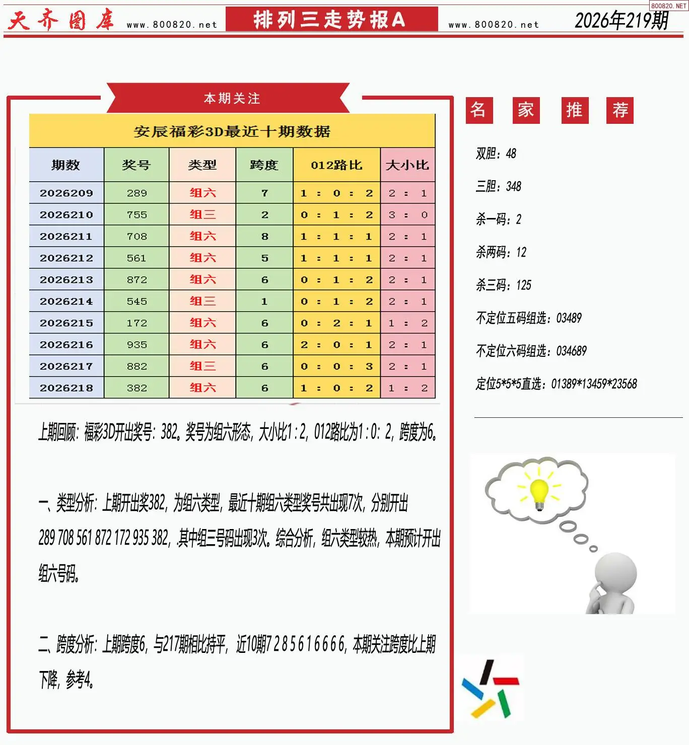 体彩排列三走势报A