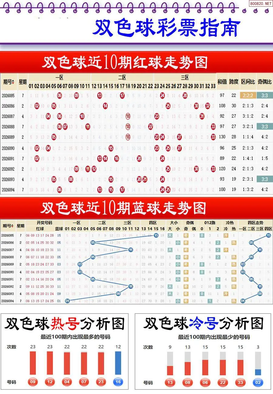牛彩指南
