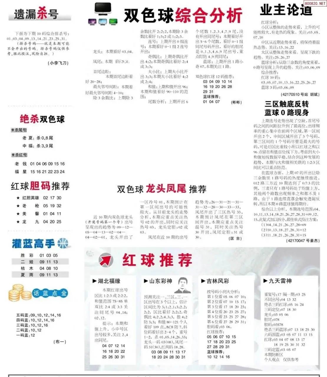 双色球综合分析报