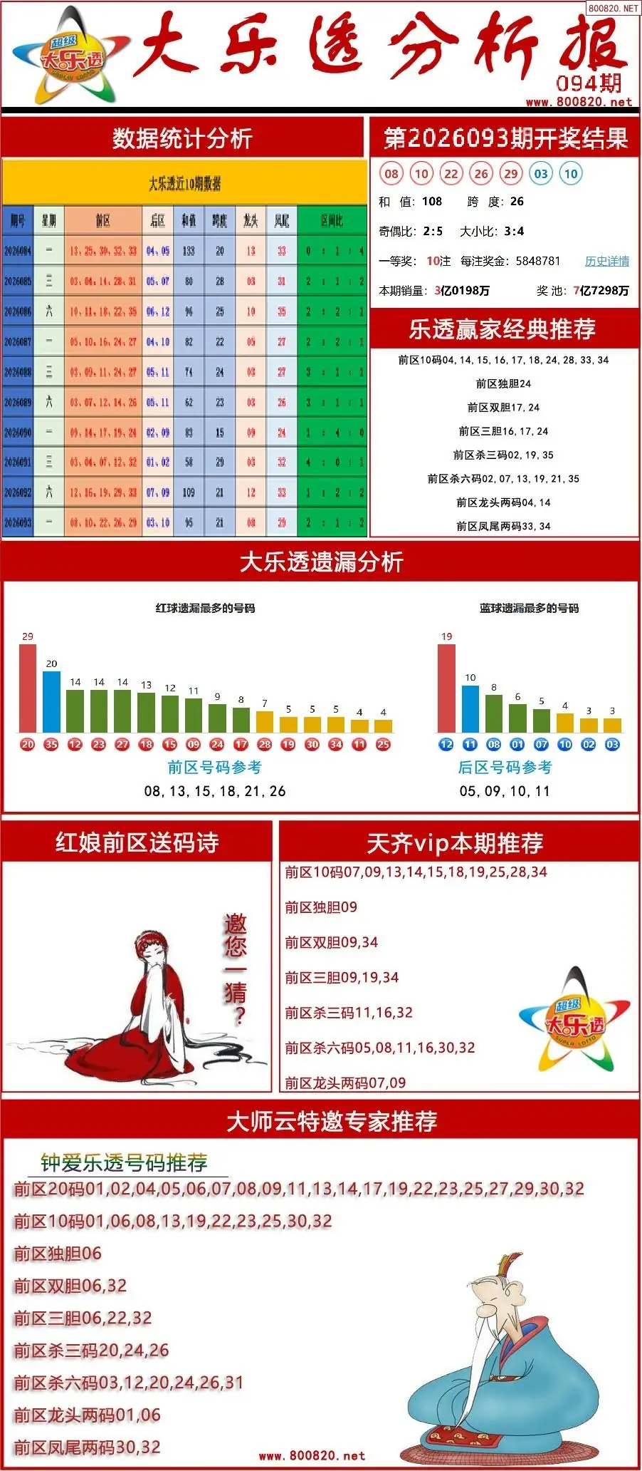 大乐透分析报