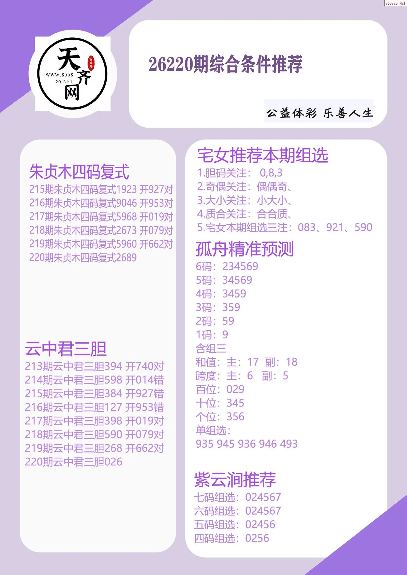 p3综合条件推荐