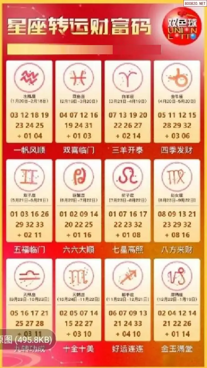 双色球生肖幸运码