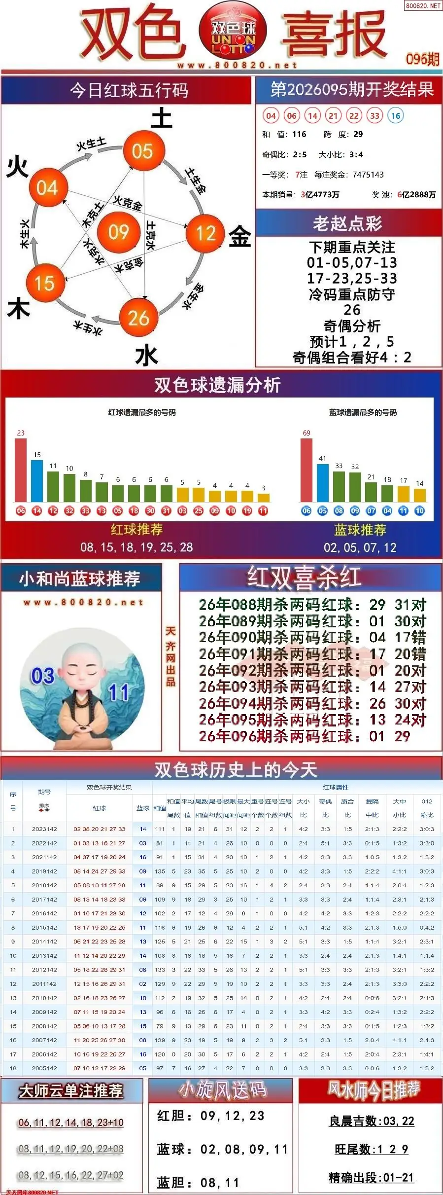 双色球双色喜报