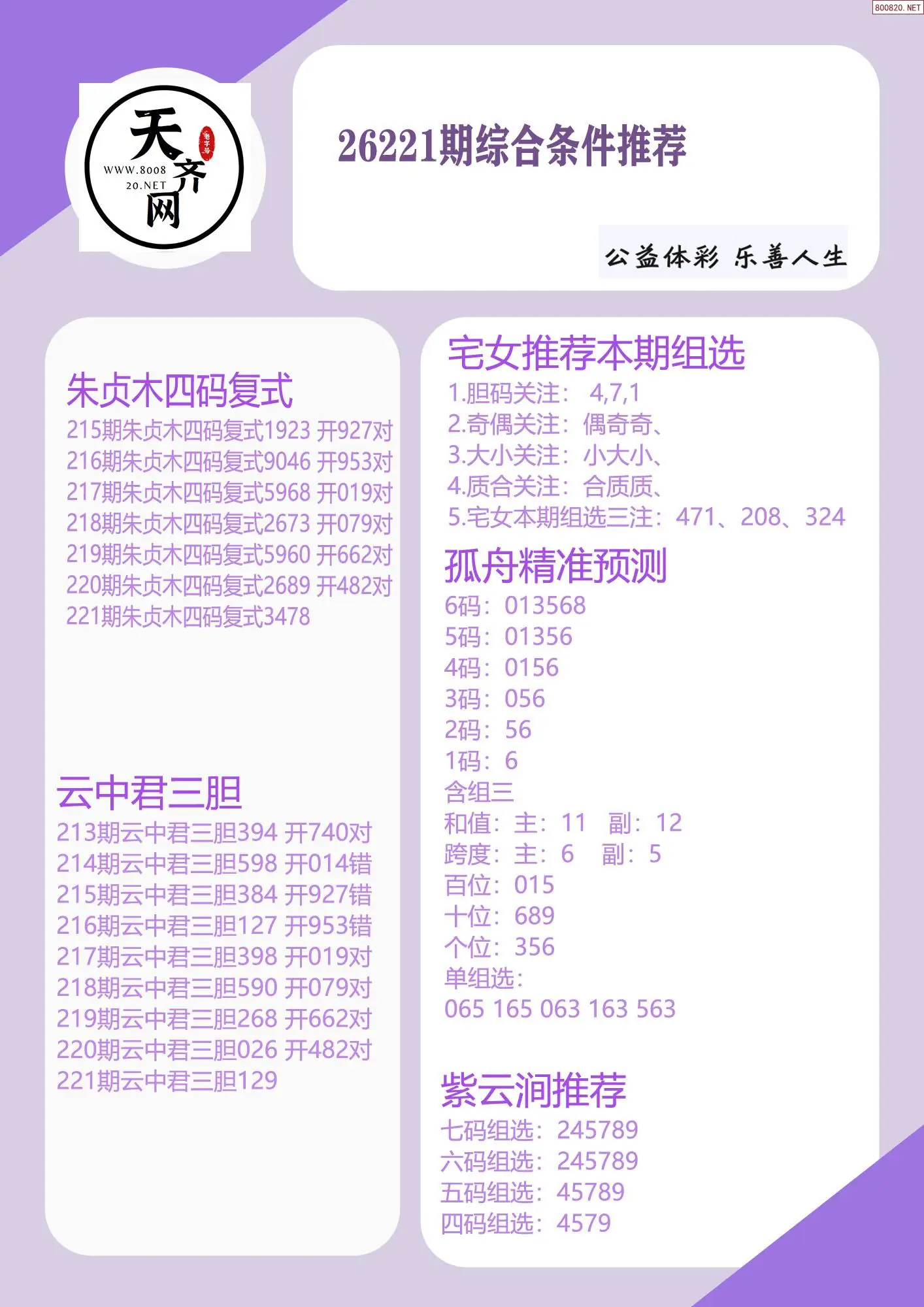 p3综合条件推荐