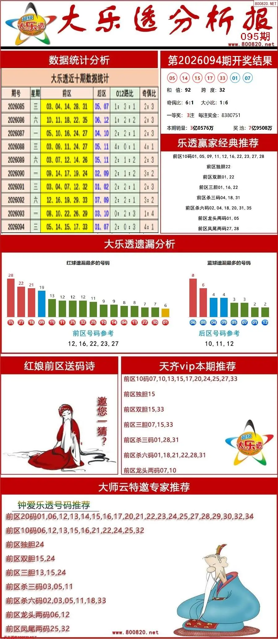 大乐透分析报