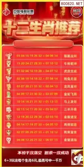 十二生肖推荐图