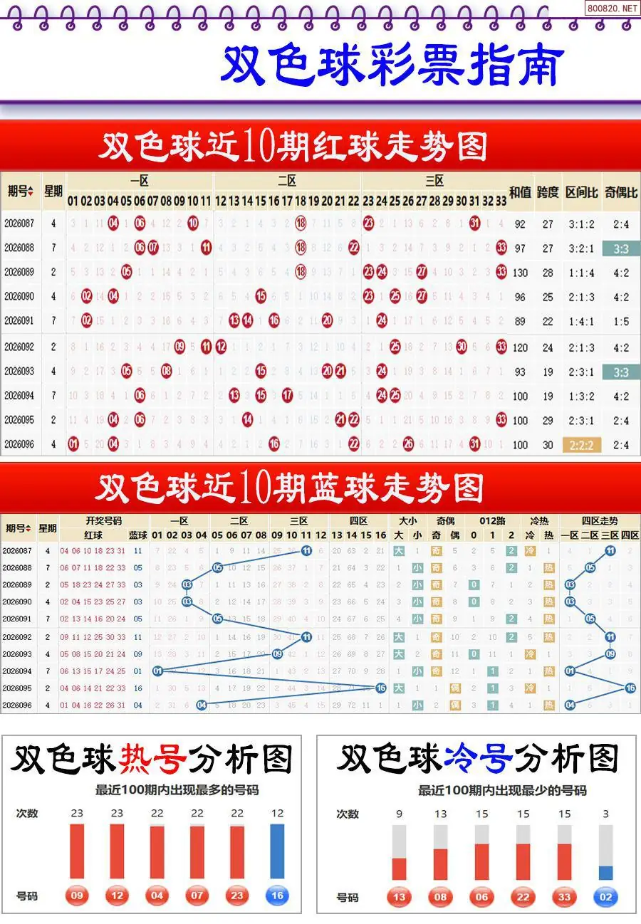 牛彩指南