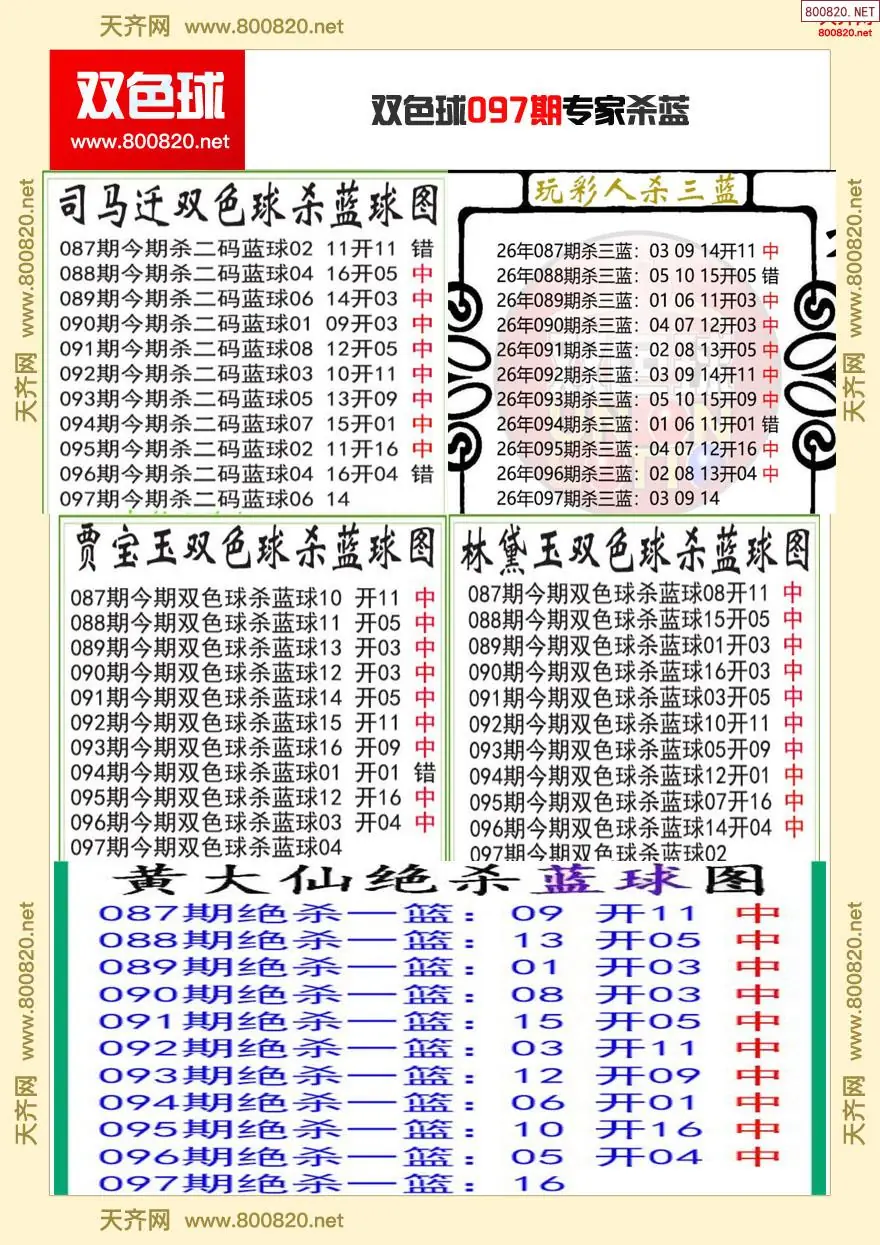 双色球专家杀蓝