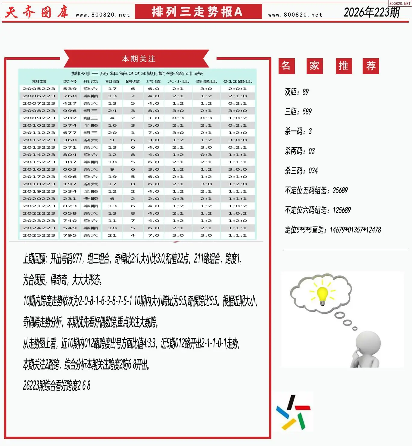 体彩排列三走势报A