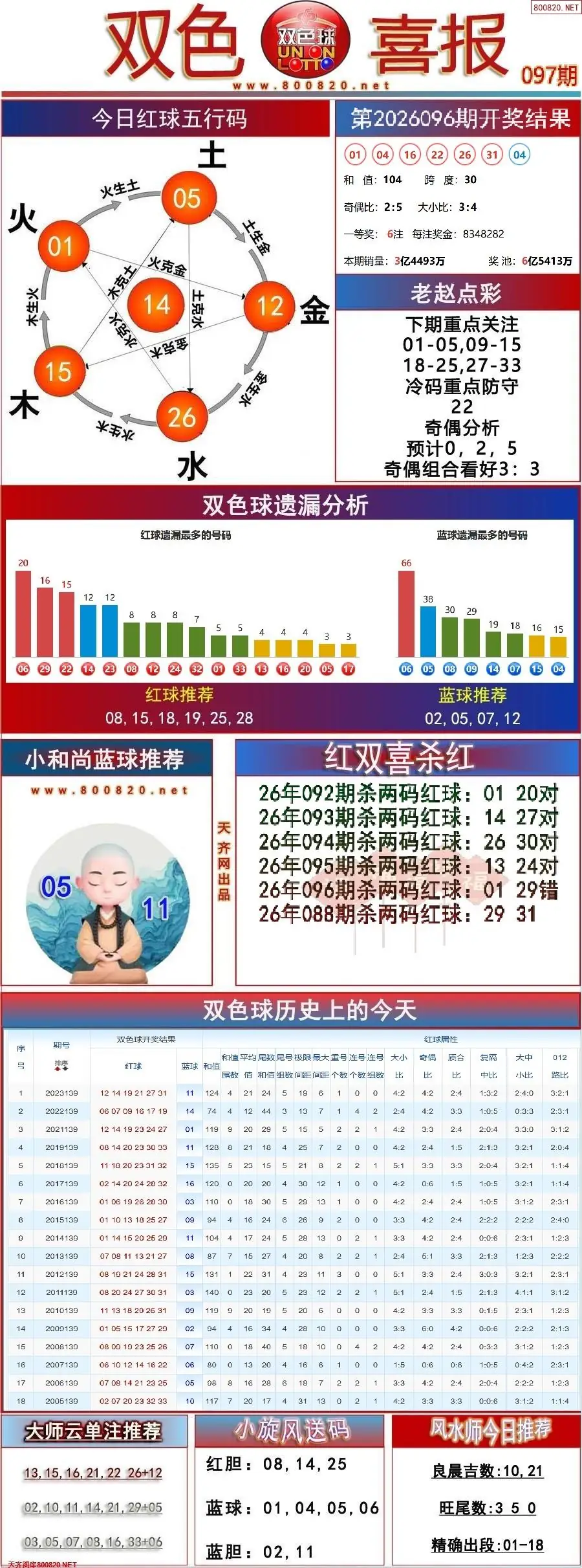 双色球双色喜报