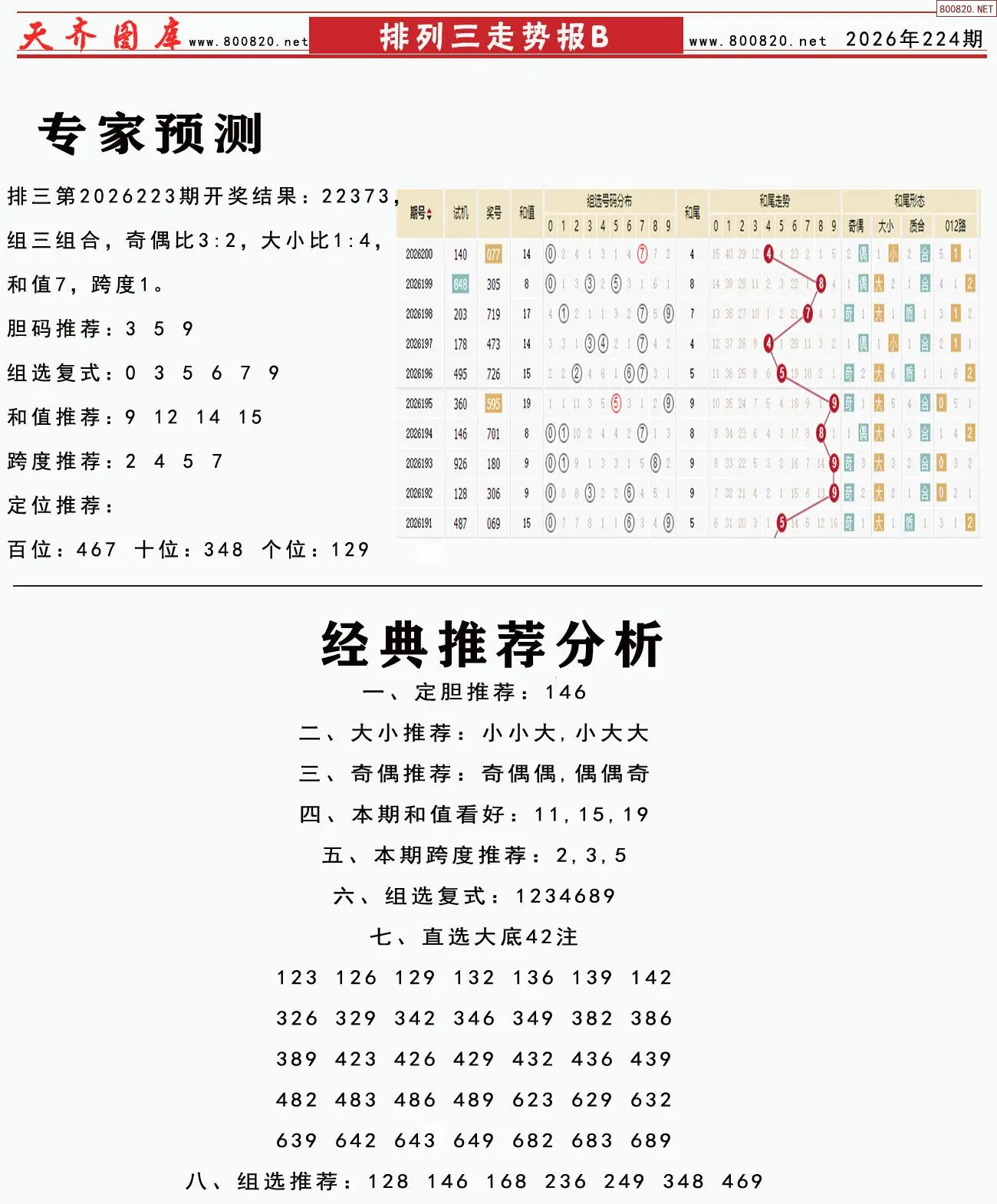 体彩排列三走势报B