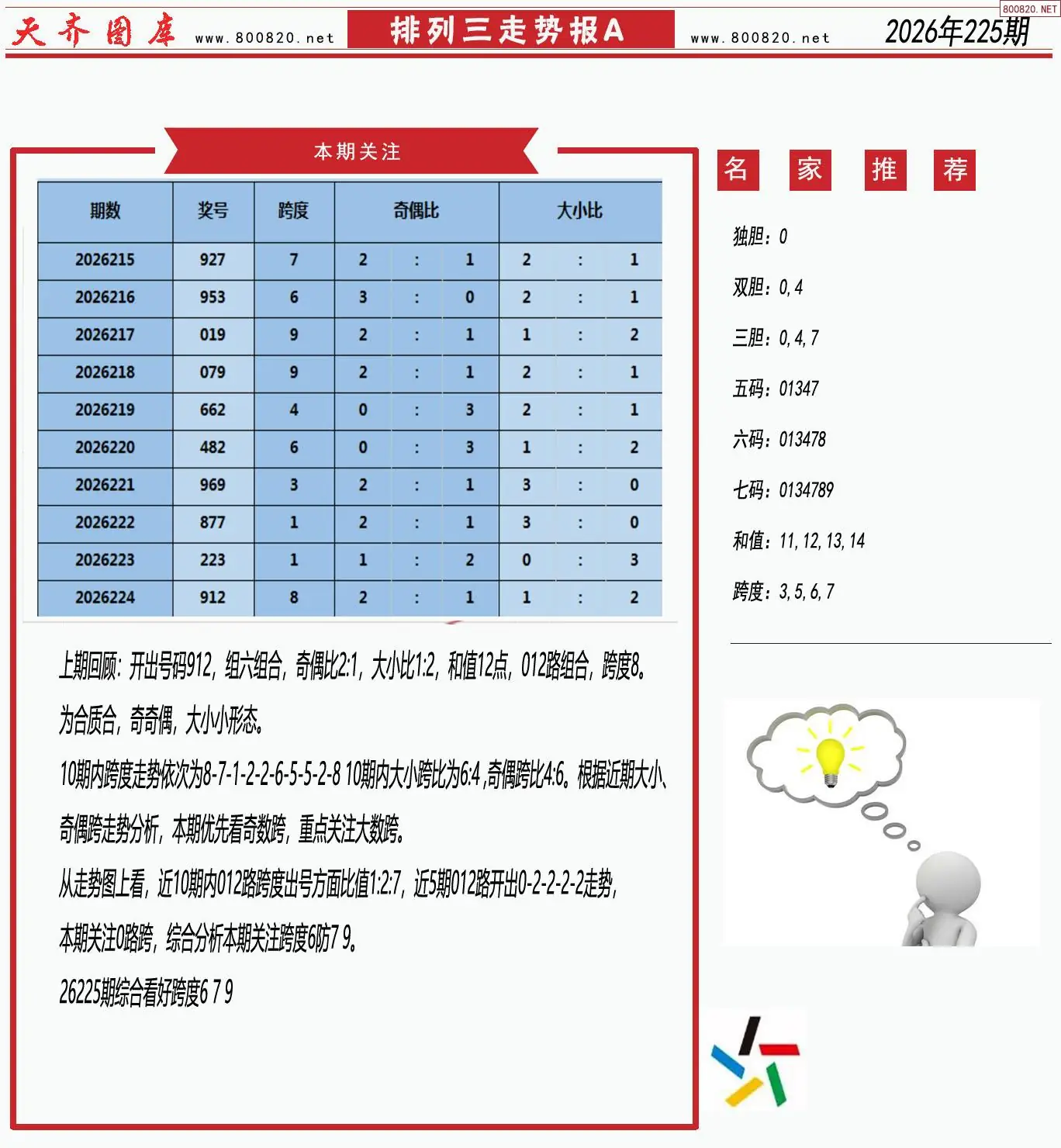 体彩排列三走势报A