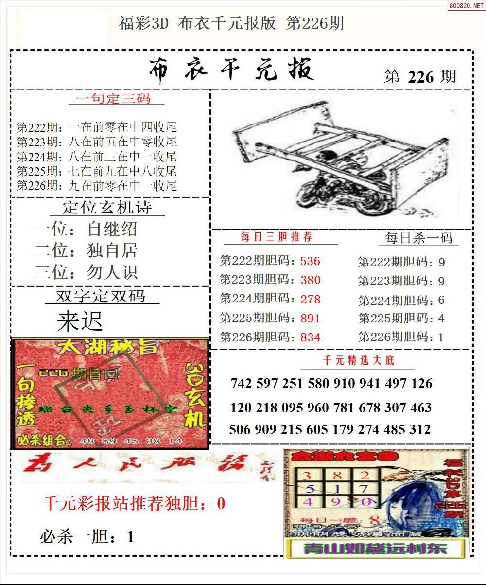 布衣千元报
