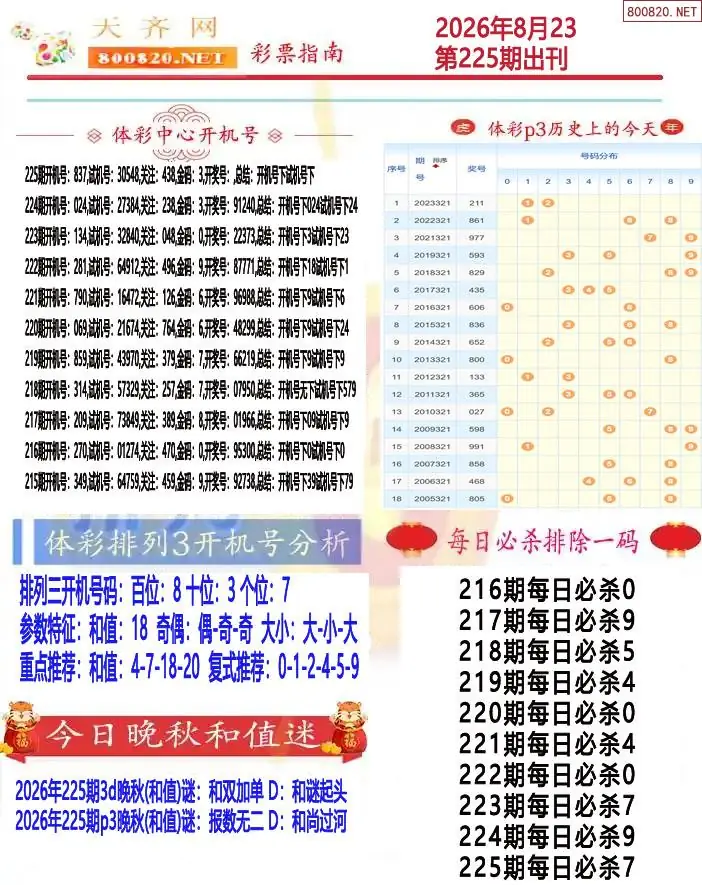 排列三彩票指南1