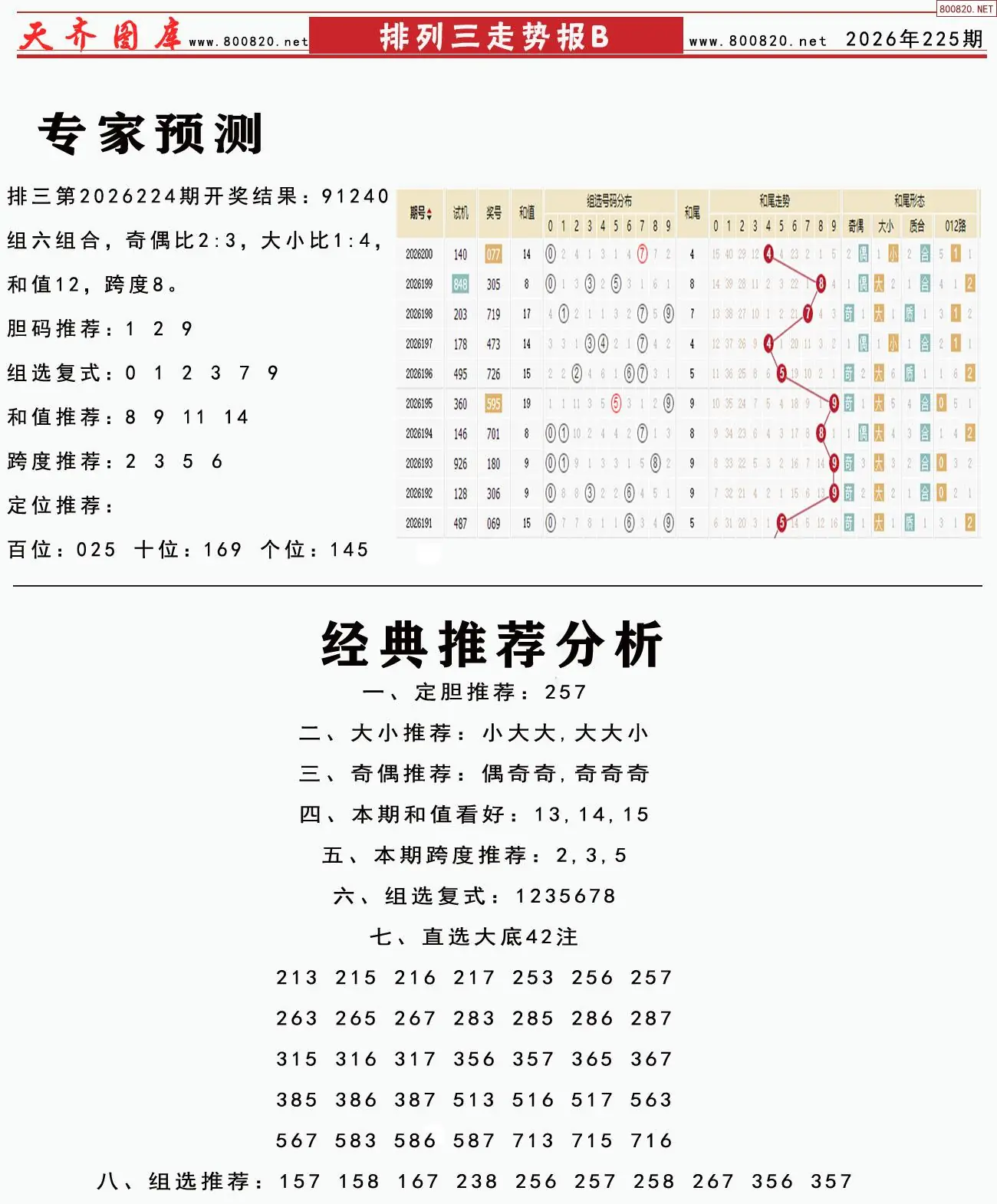 体彩排列三走势报B