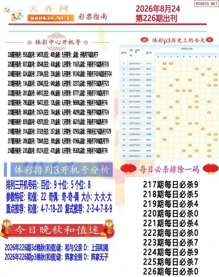 排列三彩票指南1