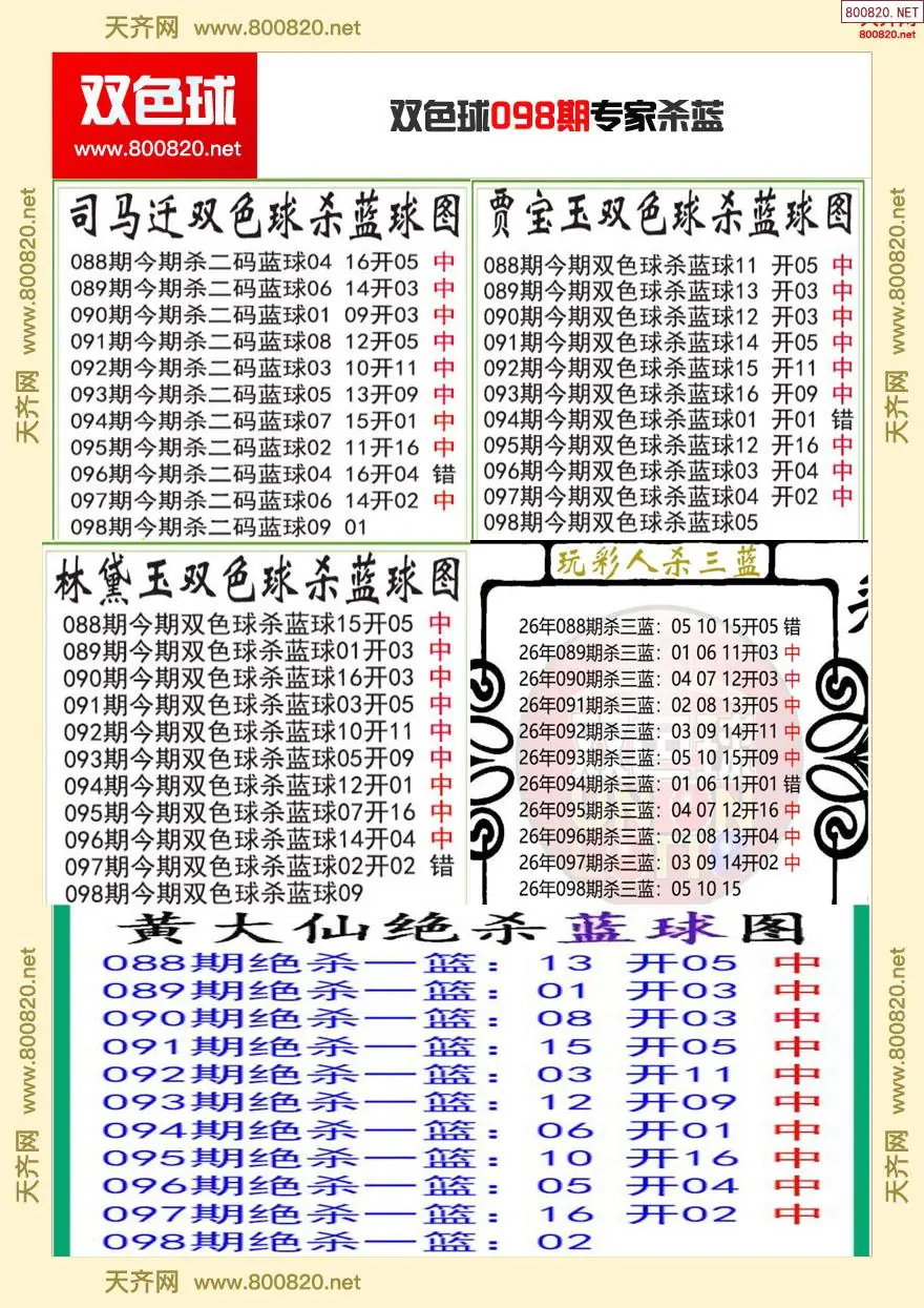 双色球专家杀蓝