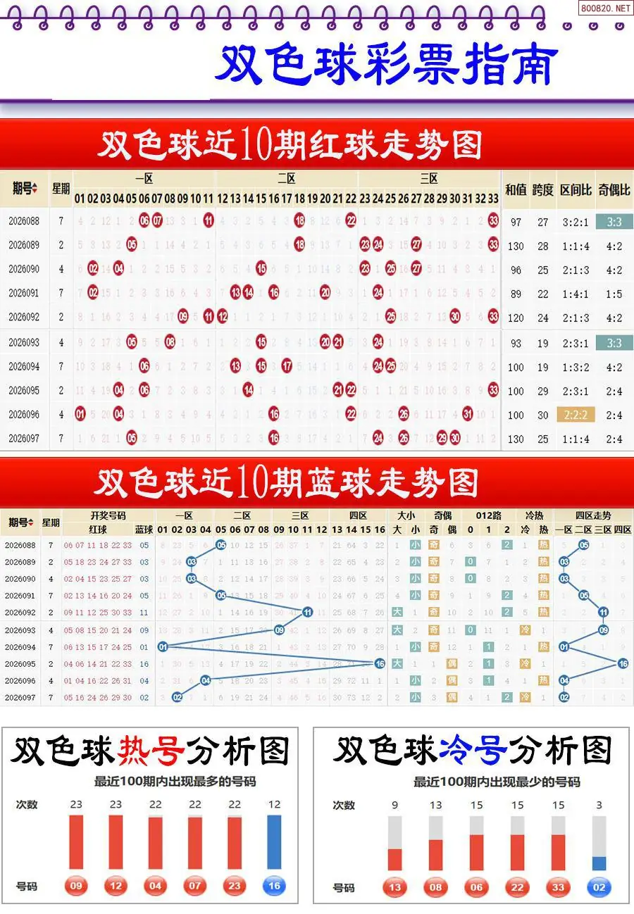 牛彩指南