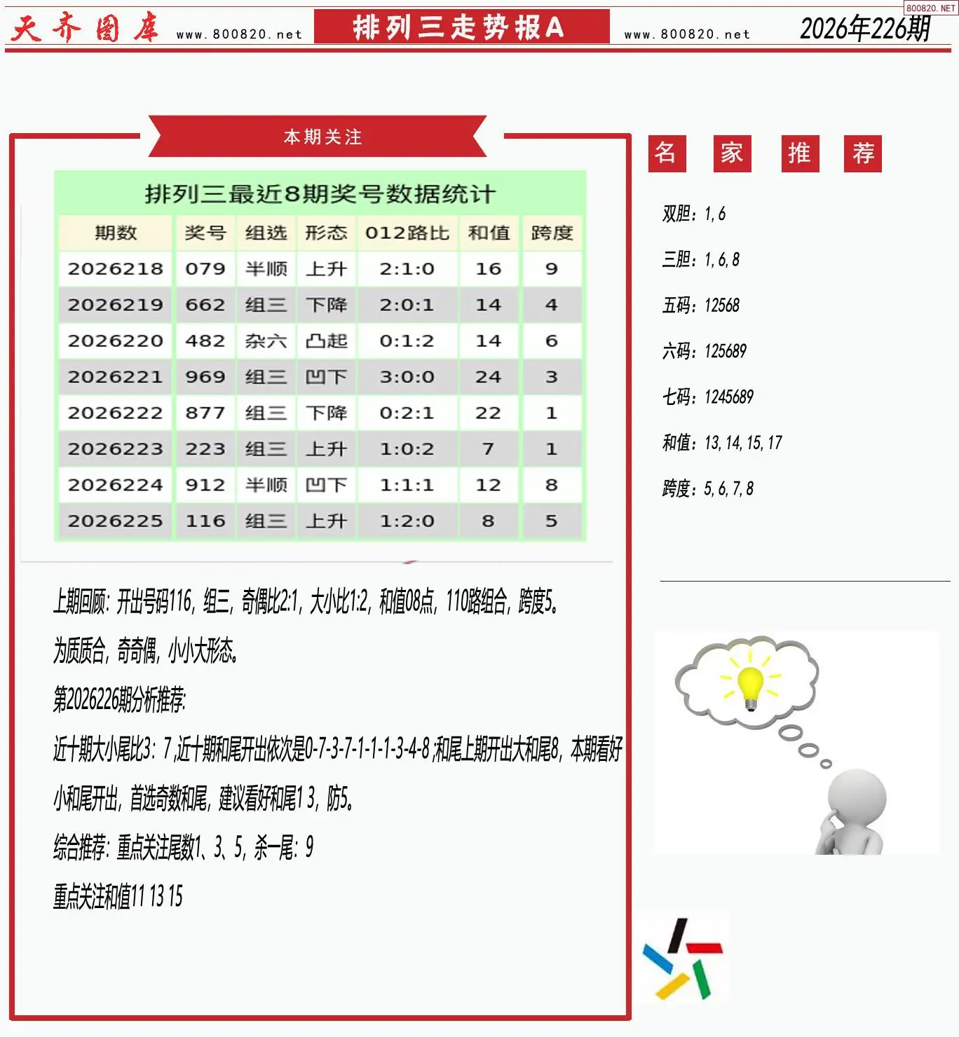 体彩排列三走势报A