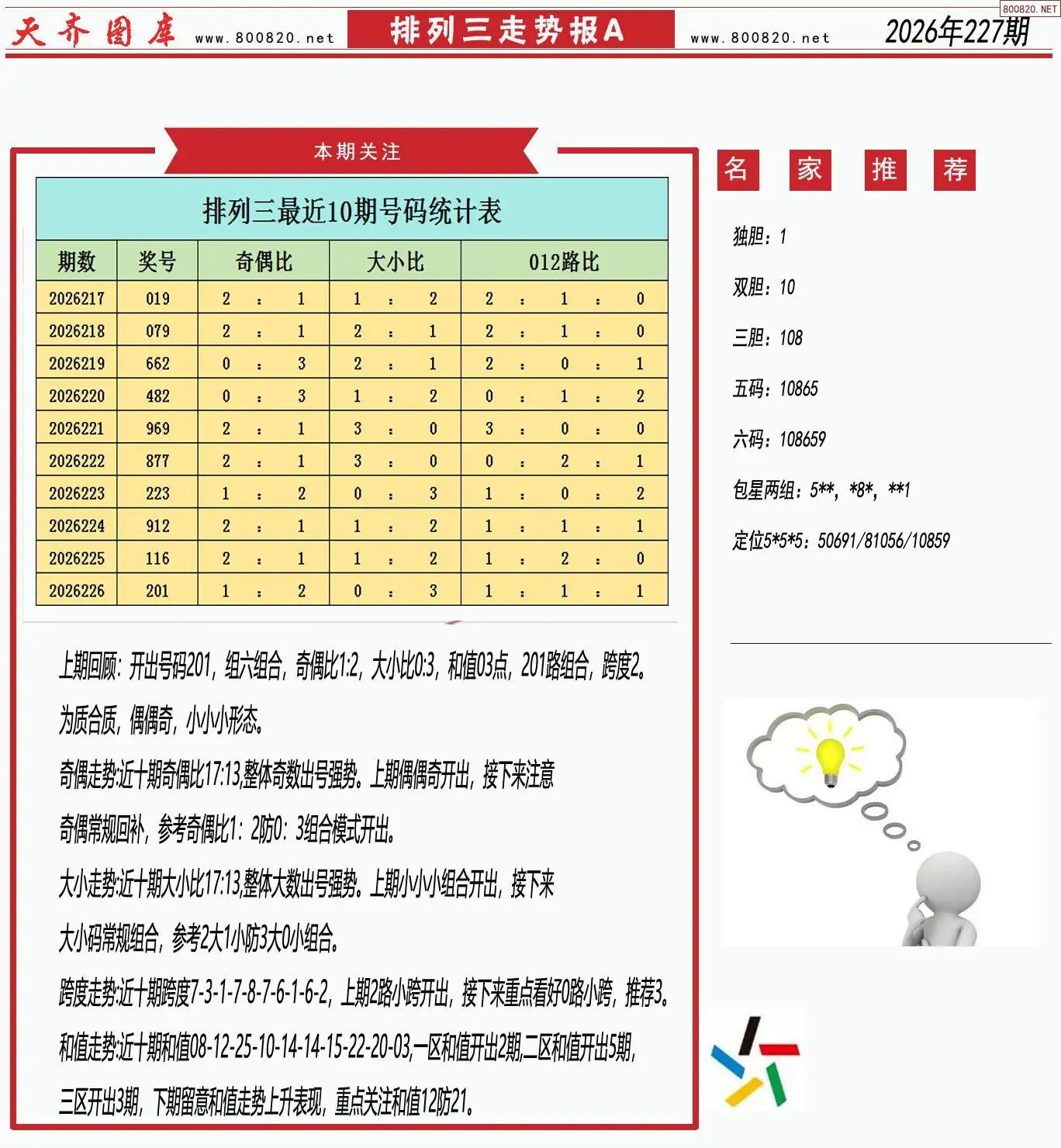 体彩排列三走势报A