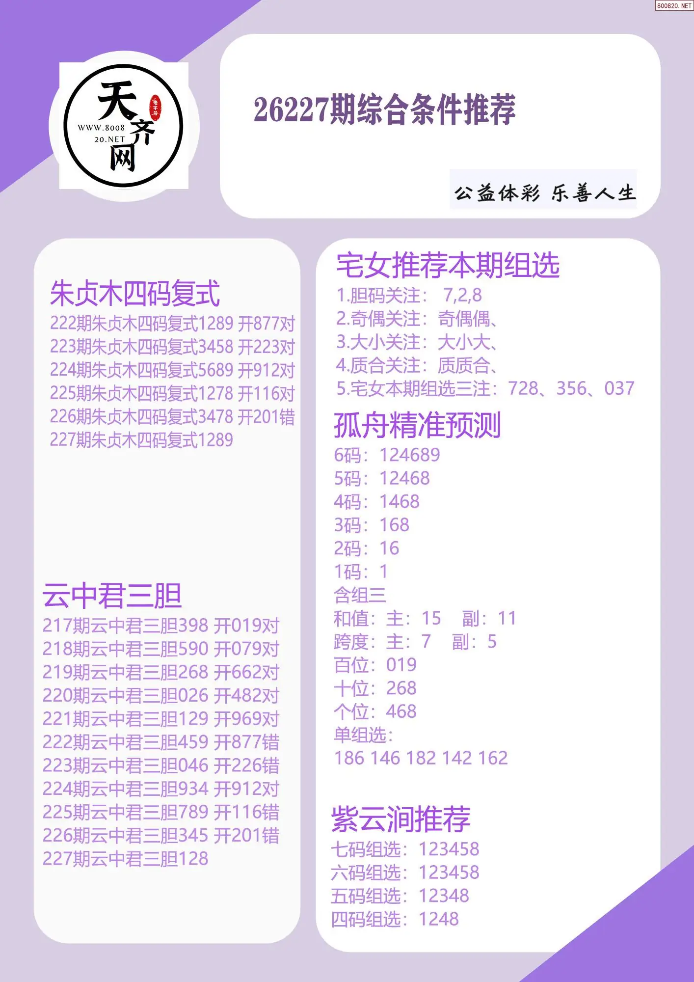 p3综合条件推荐
