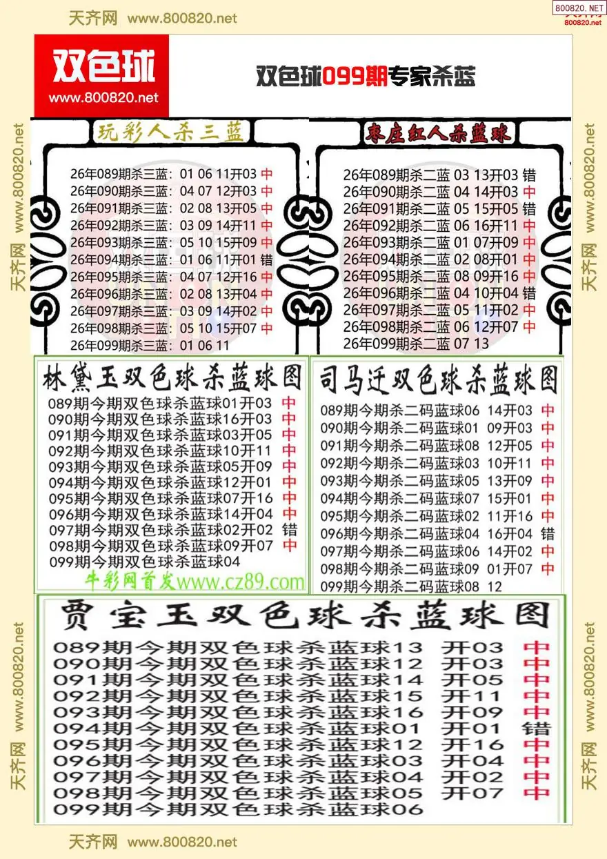 双色球专家杀蓝