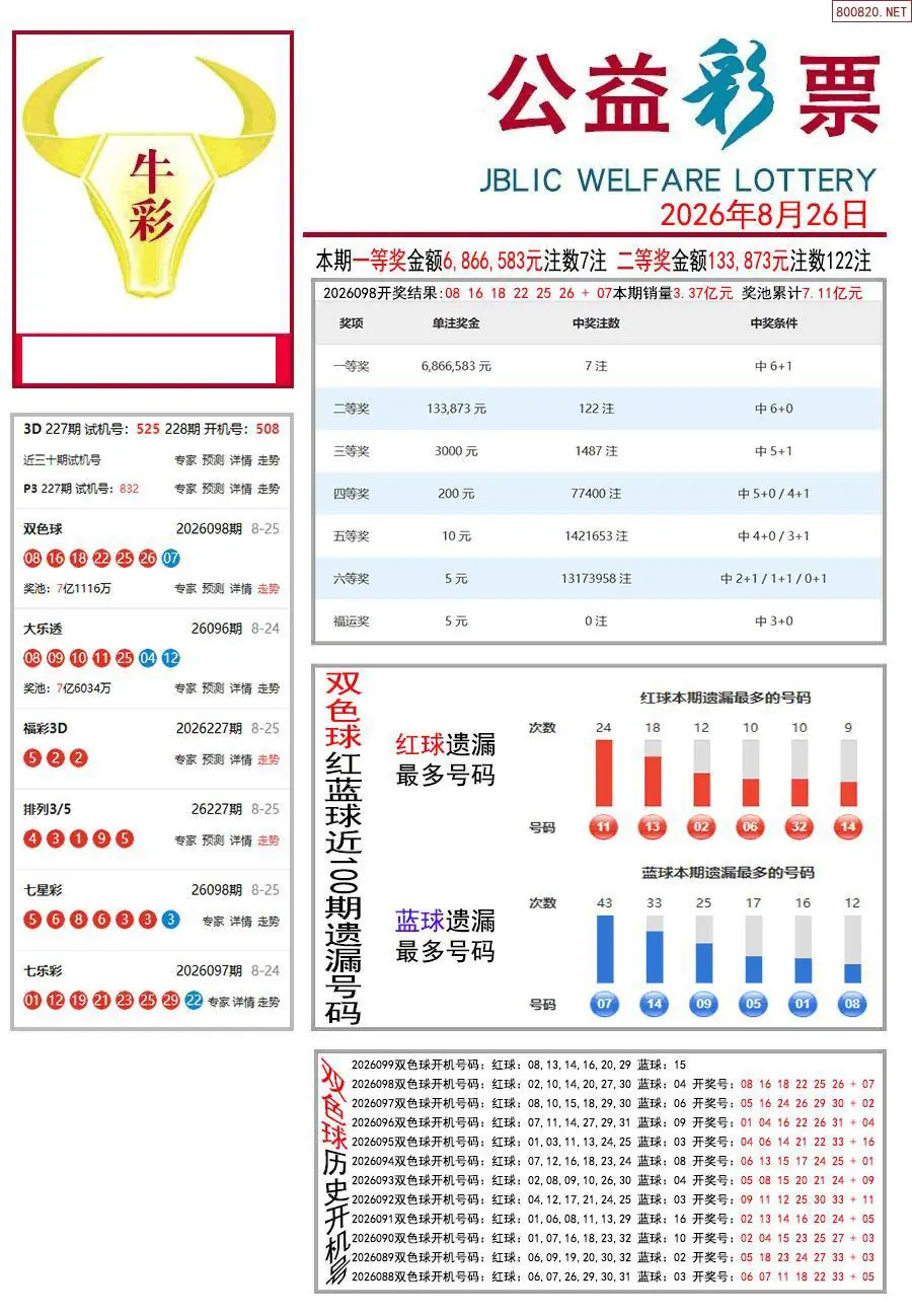牛彩指南
