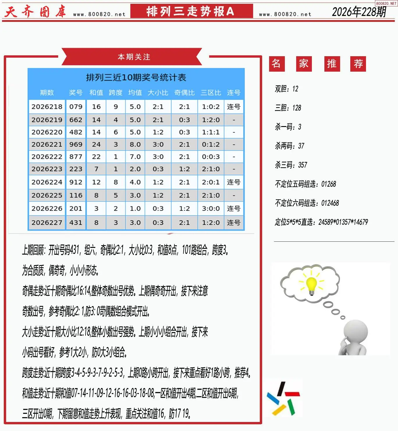 体彩排列三走势报A