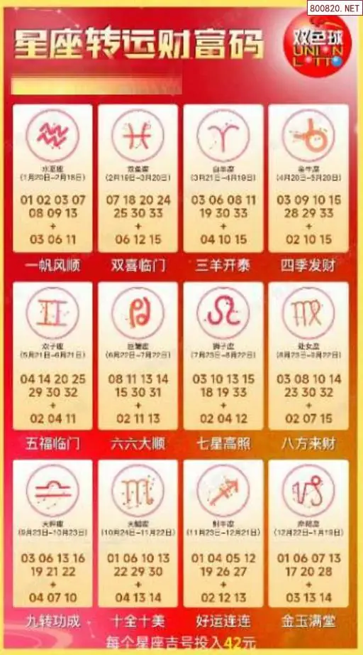 双色球生肖幸运码