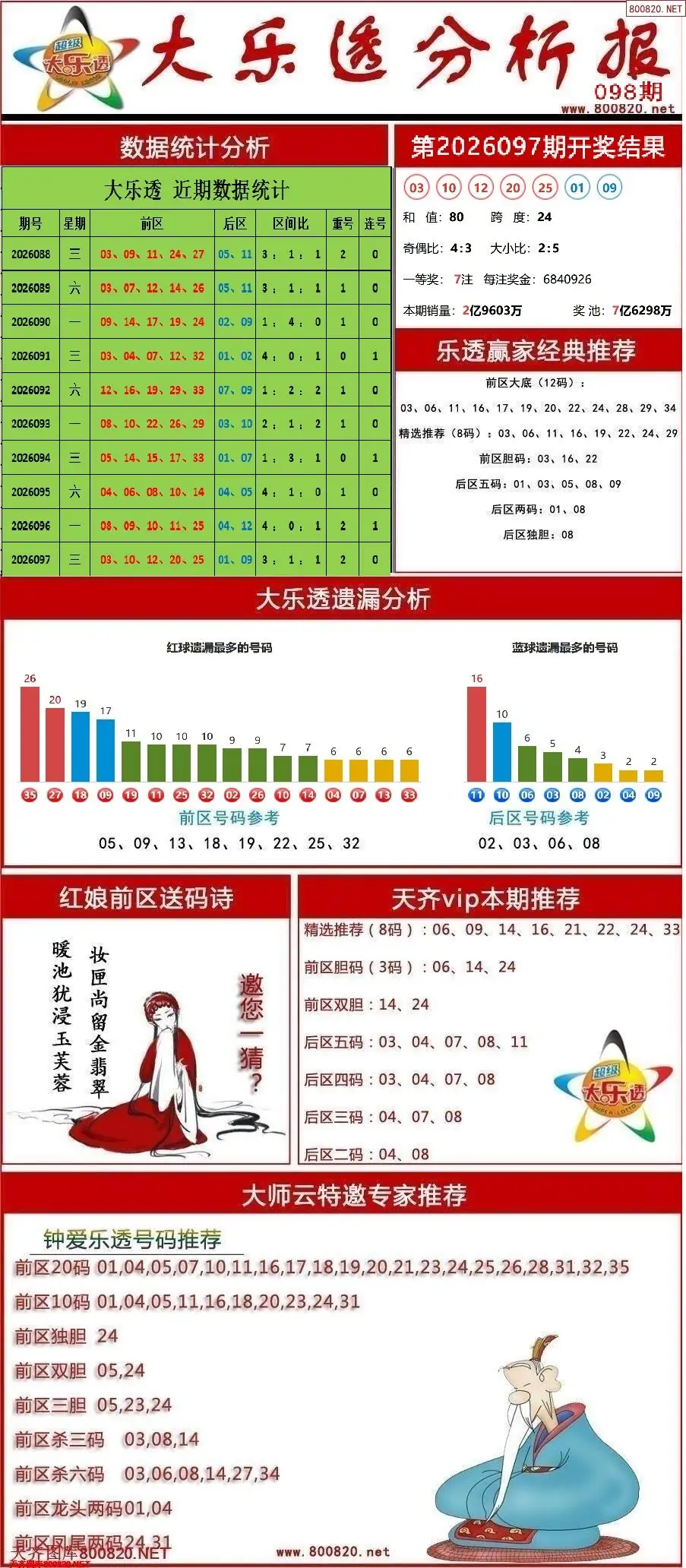 大乐透分析报