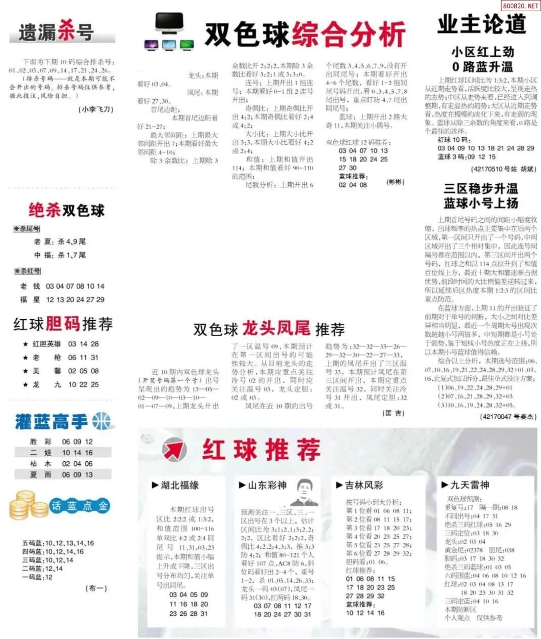 双色球综合分析报