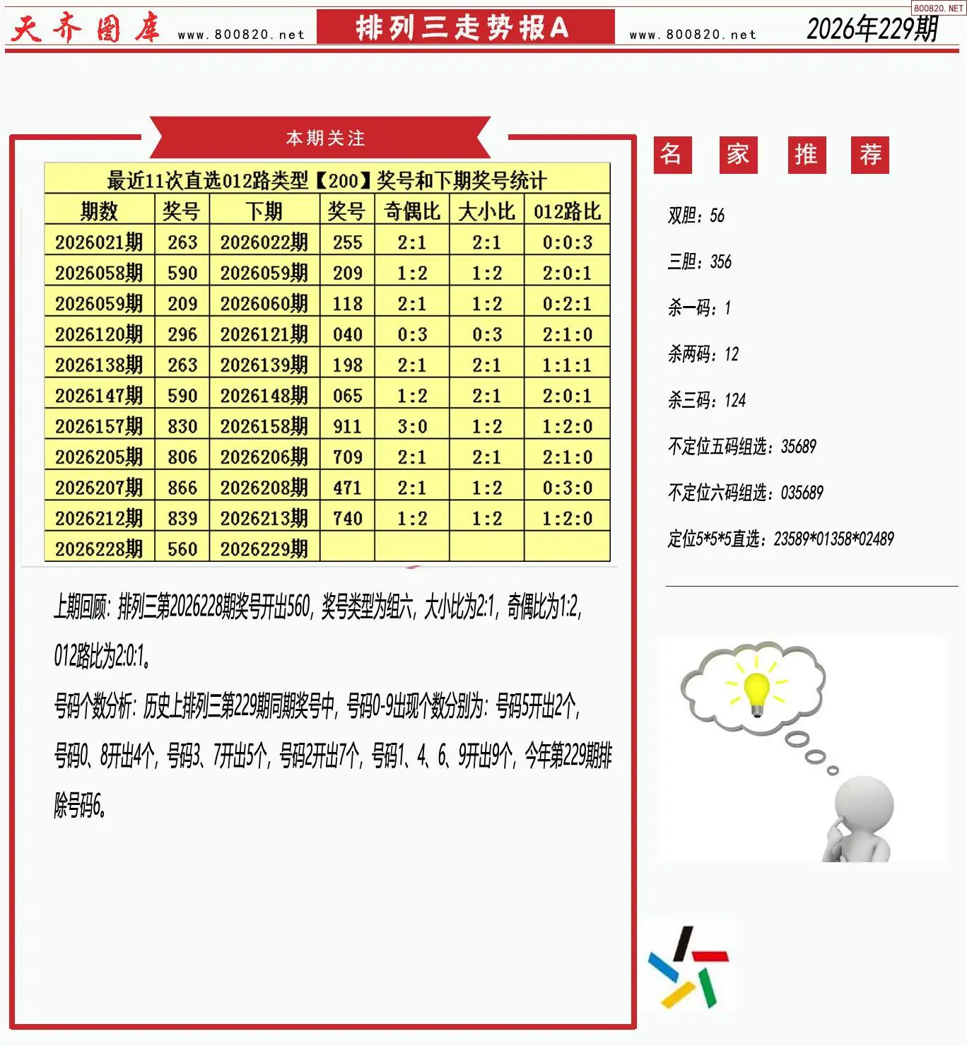 体彩排列三走势报A