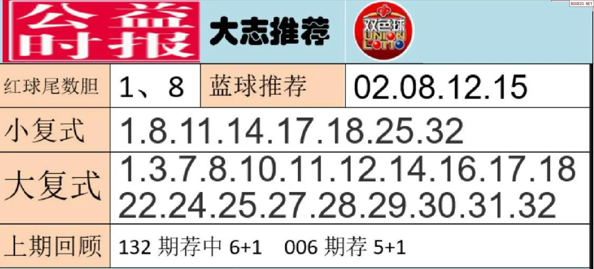 胖哥推荐