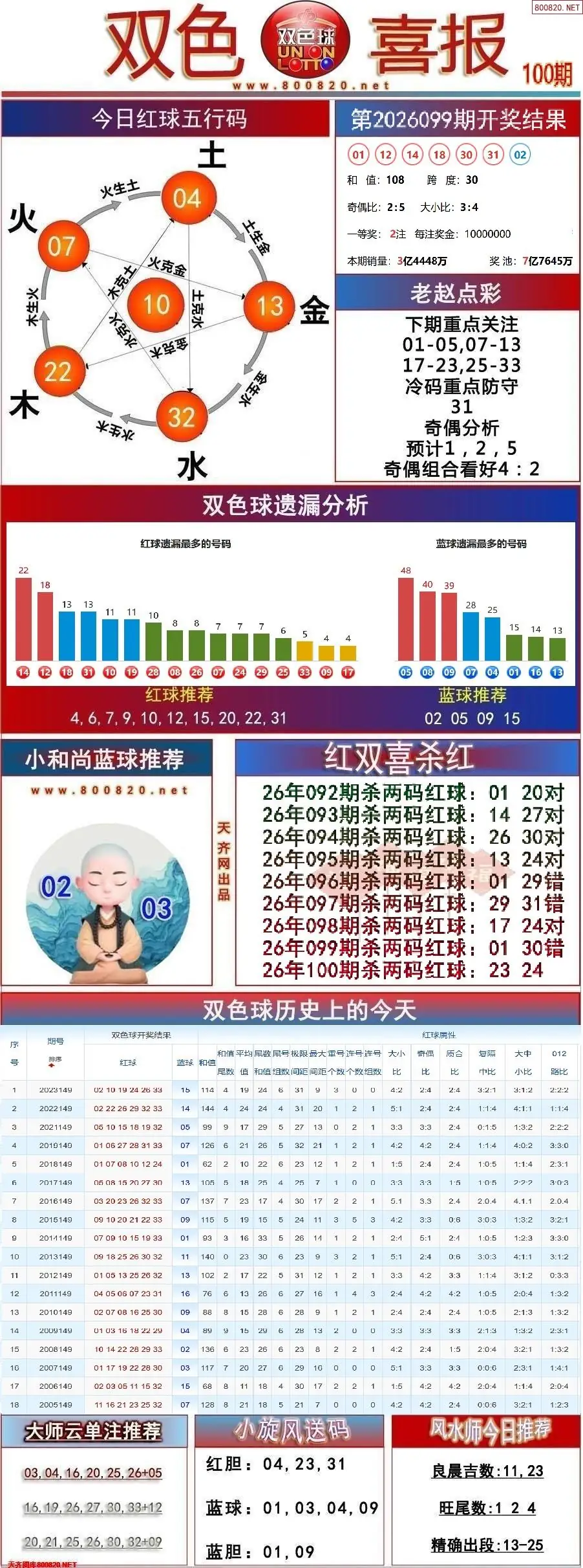 双色球双色喜报