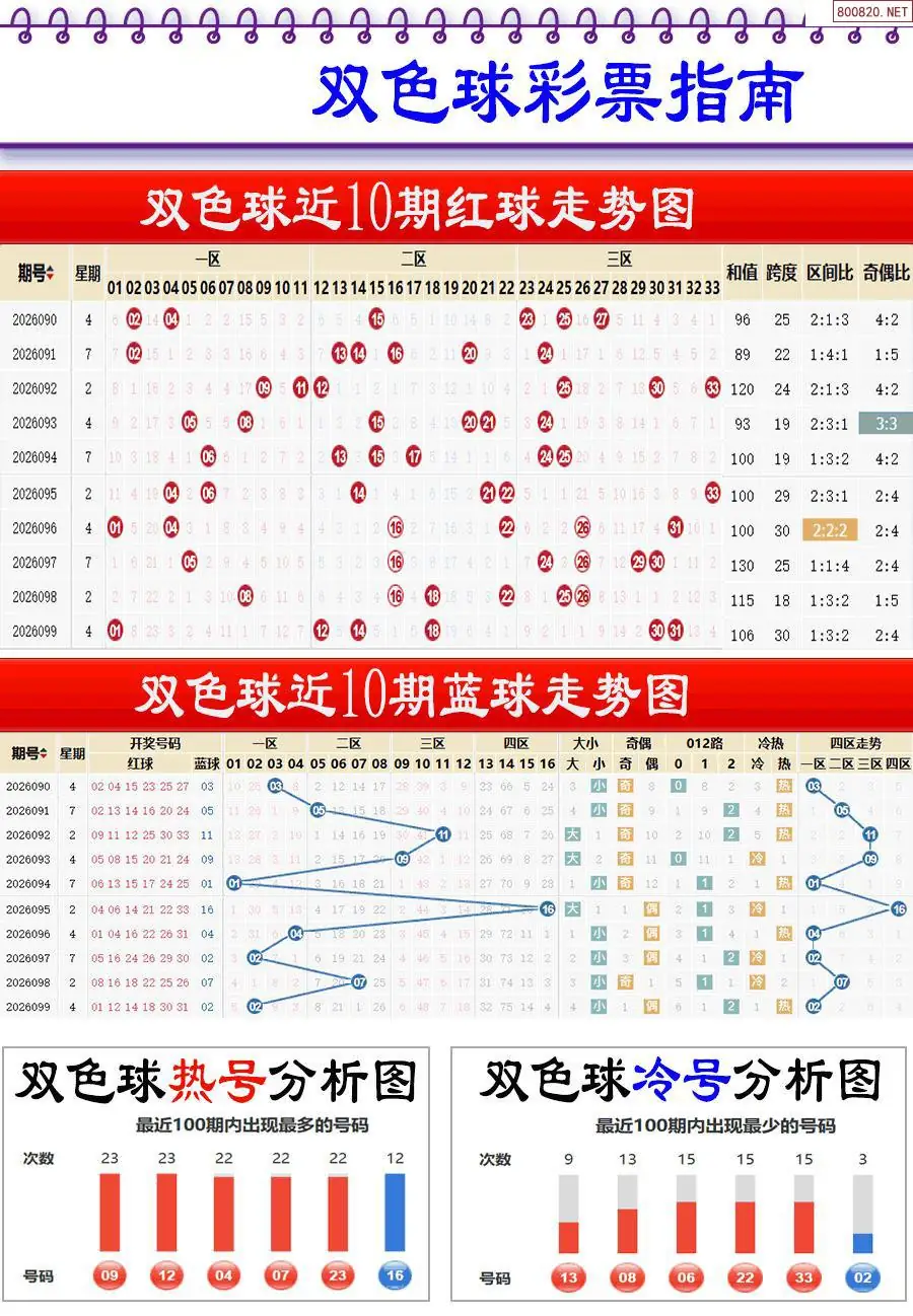 牛彩指南