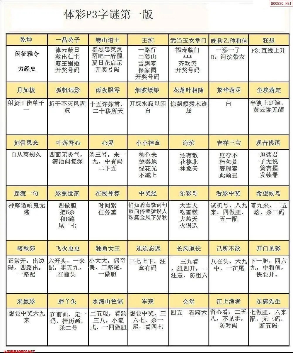 P3字谜彩报