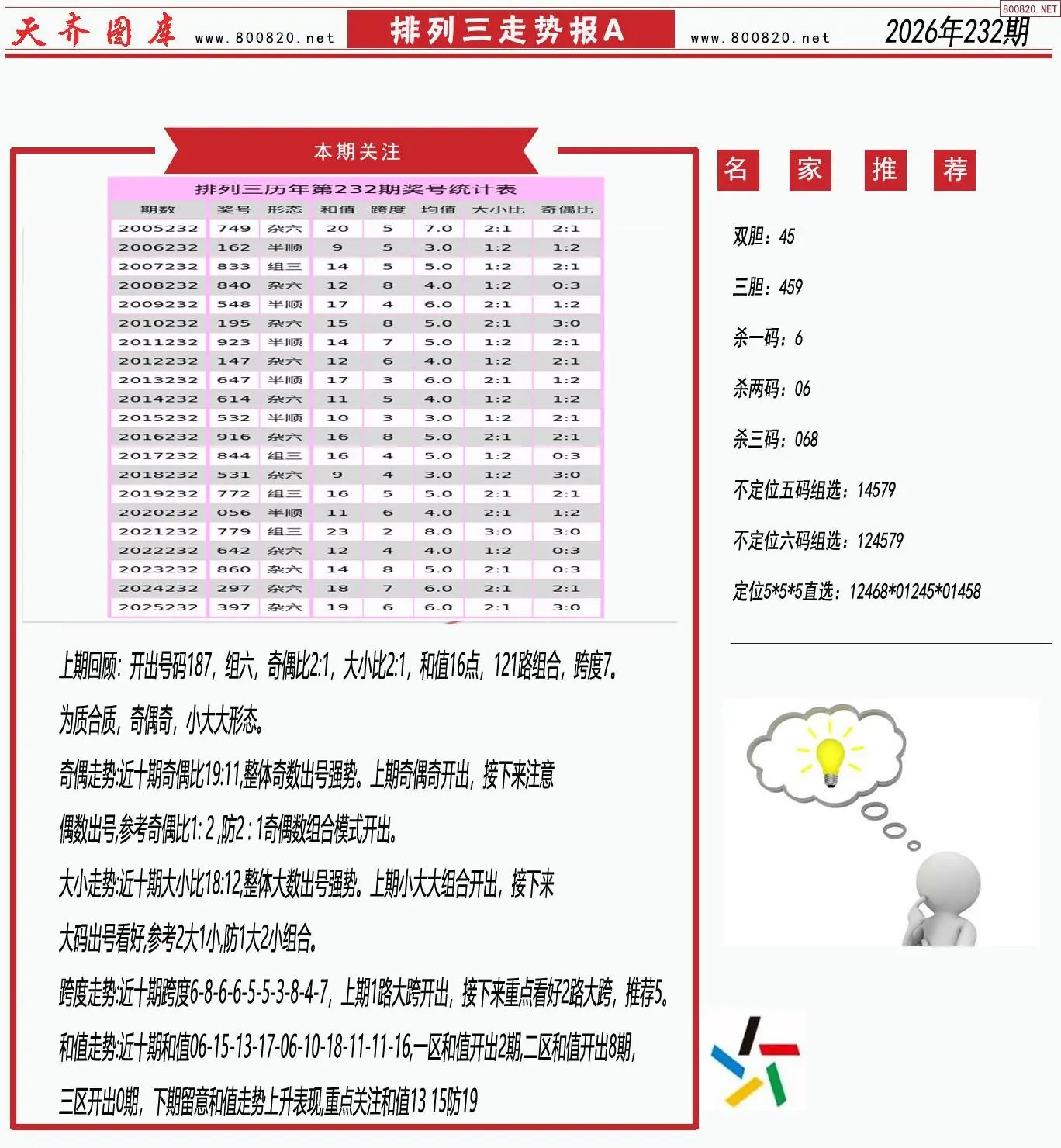 体彩排列三走势报A