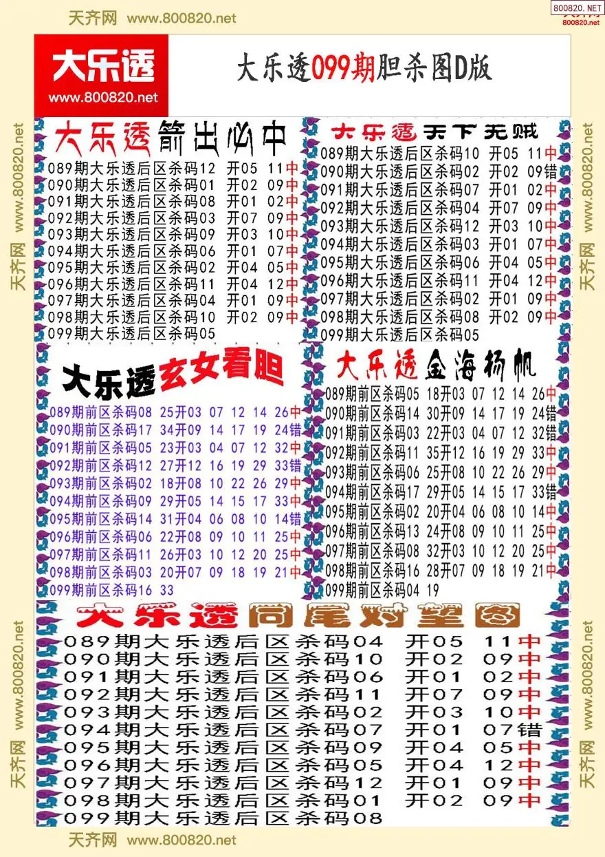 大乐透胆杀图D版