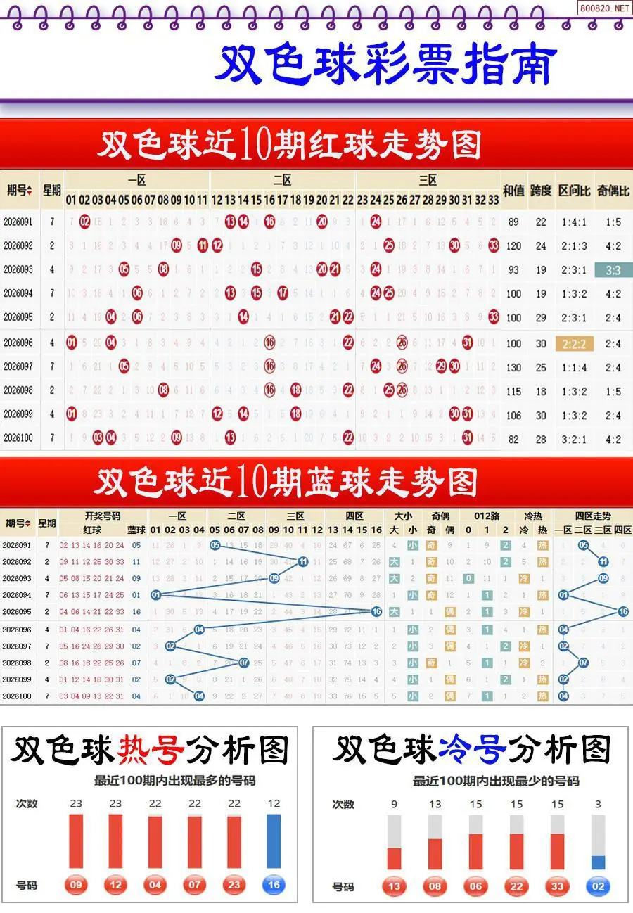 牛彩指南