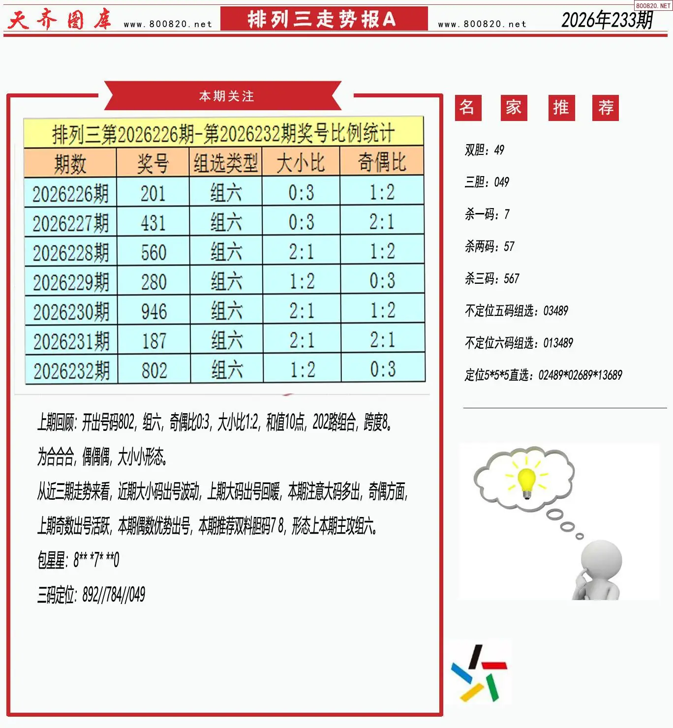 体彩排列三走势报A