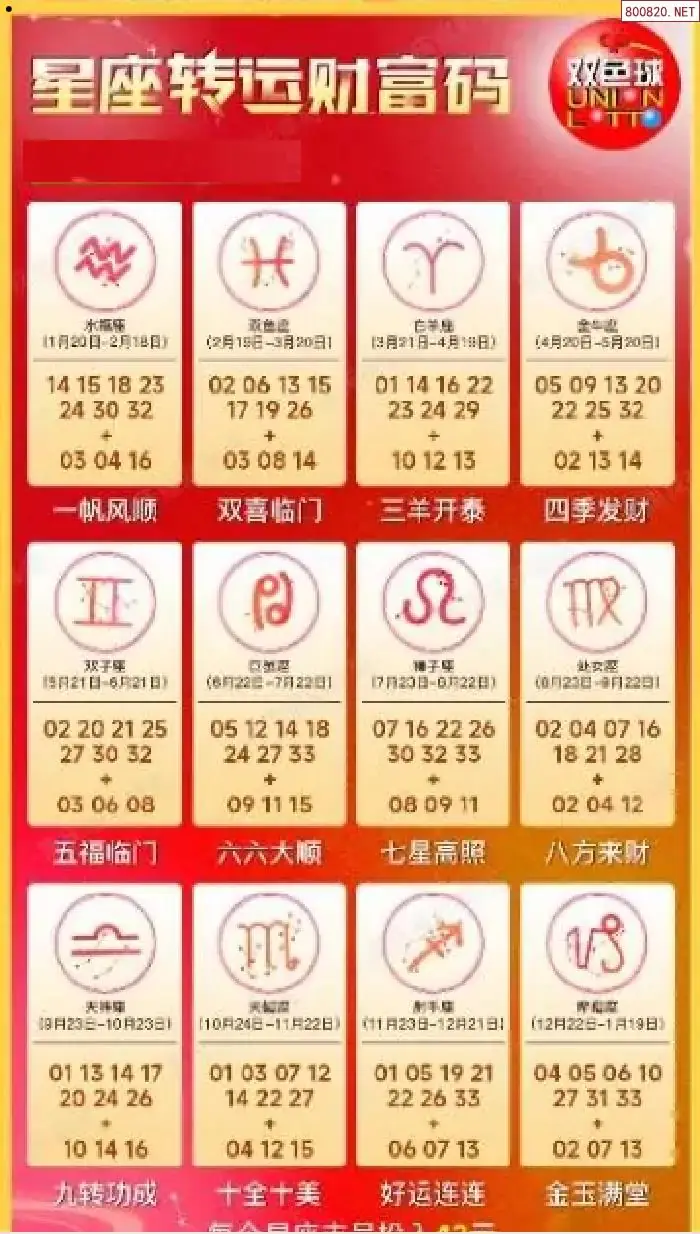 双色球生肖幸运码