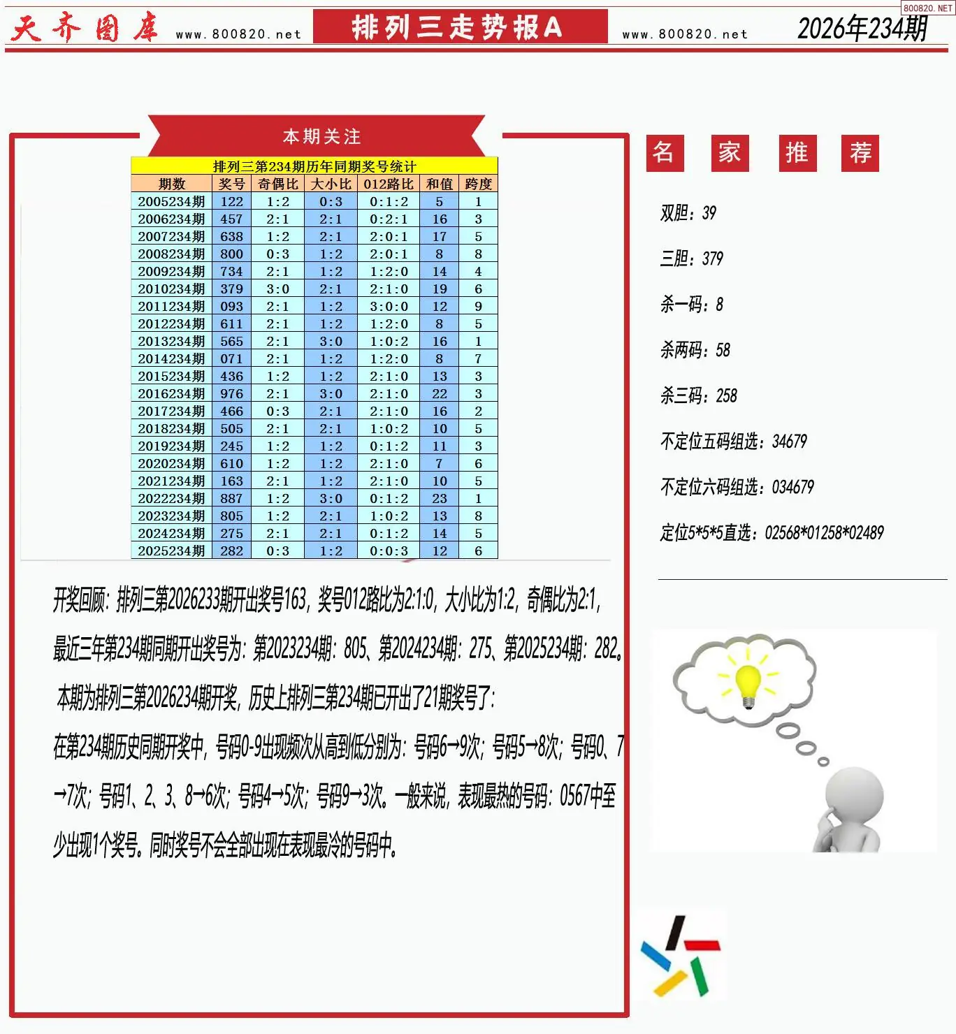 体彩排列三走势报A