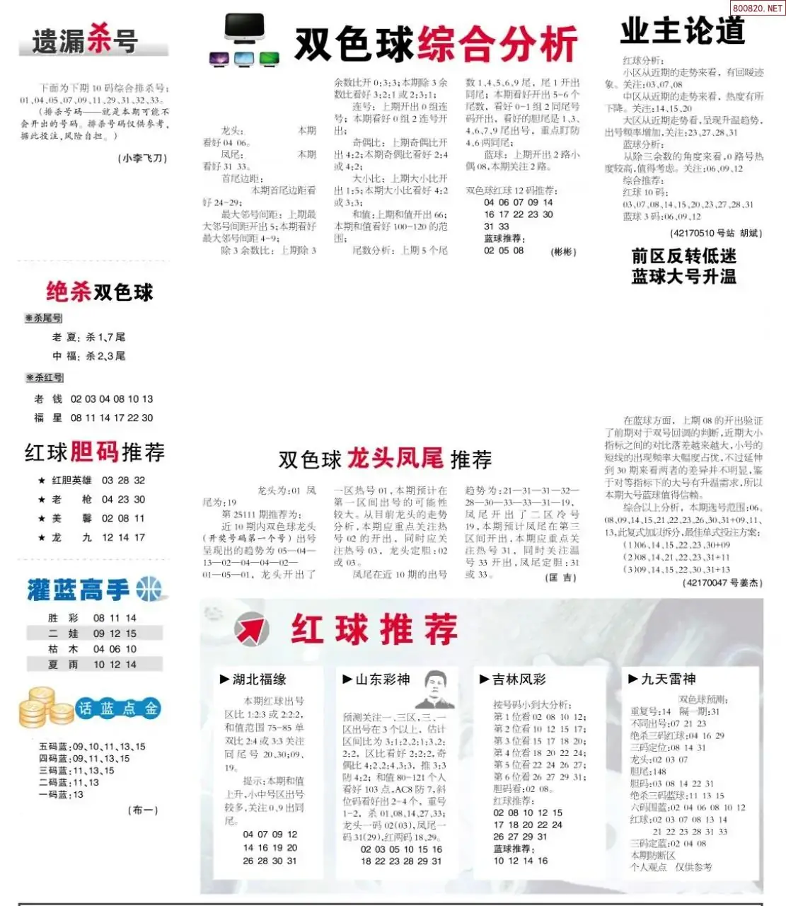 双色球综合分析报