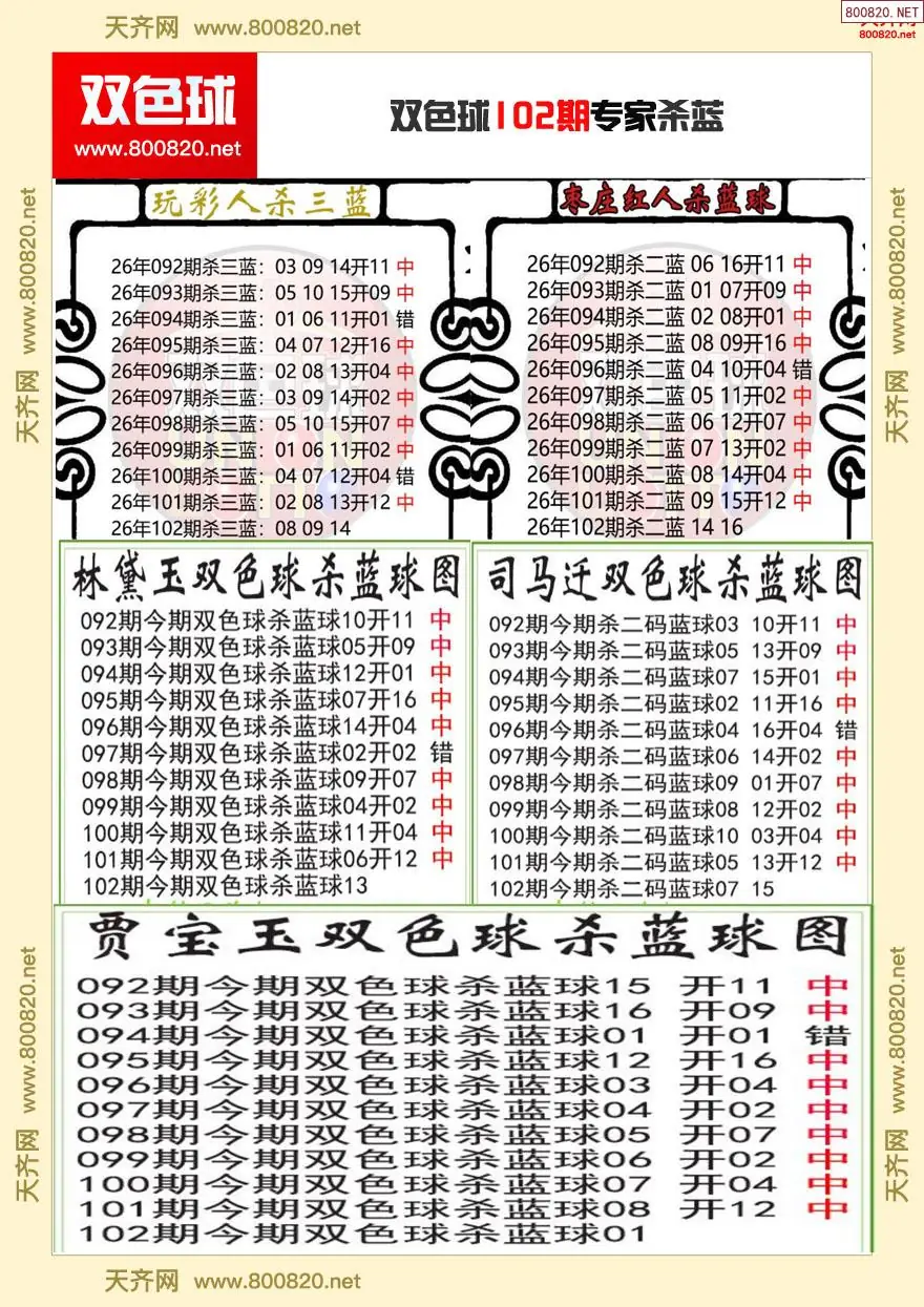 双色球专家杀蓝