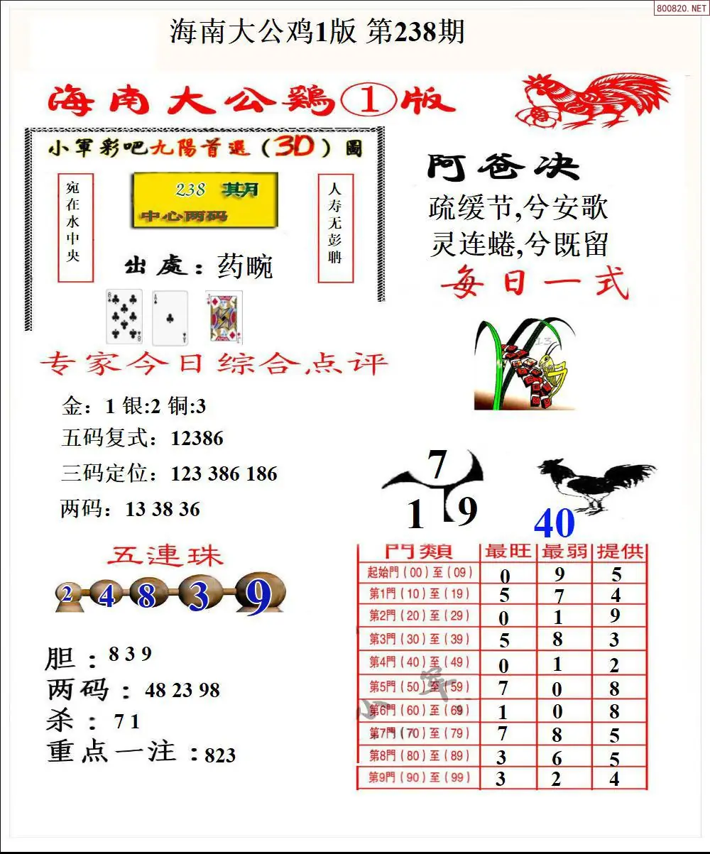 大公鸡1版