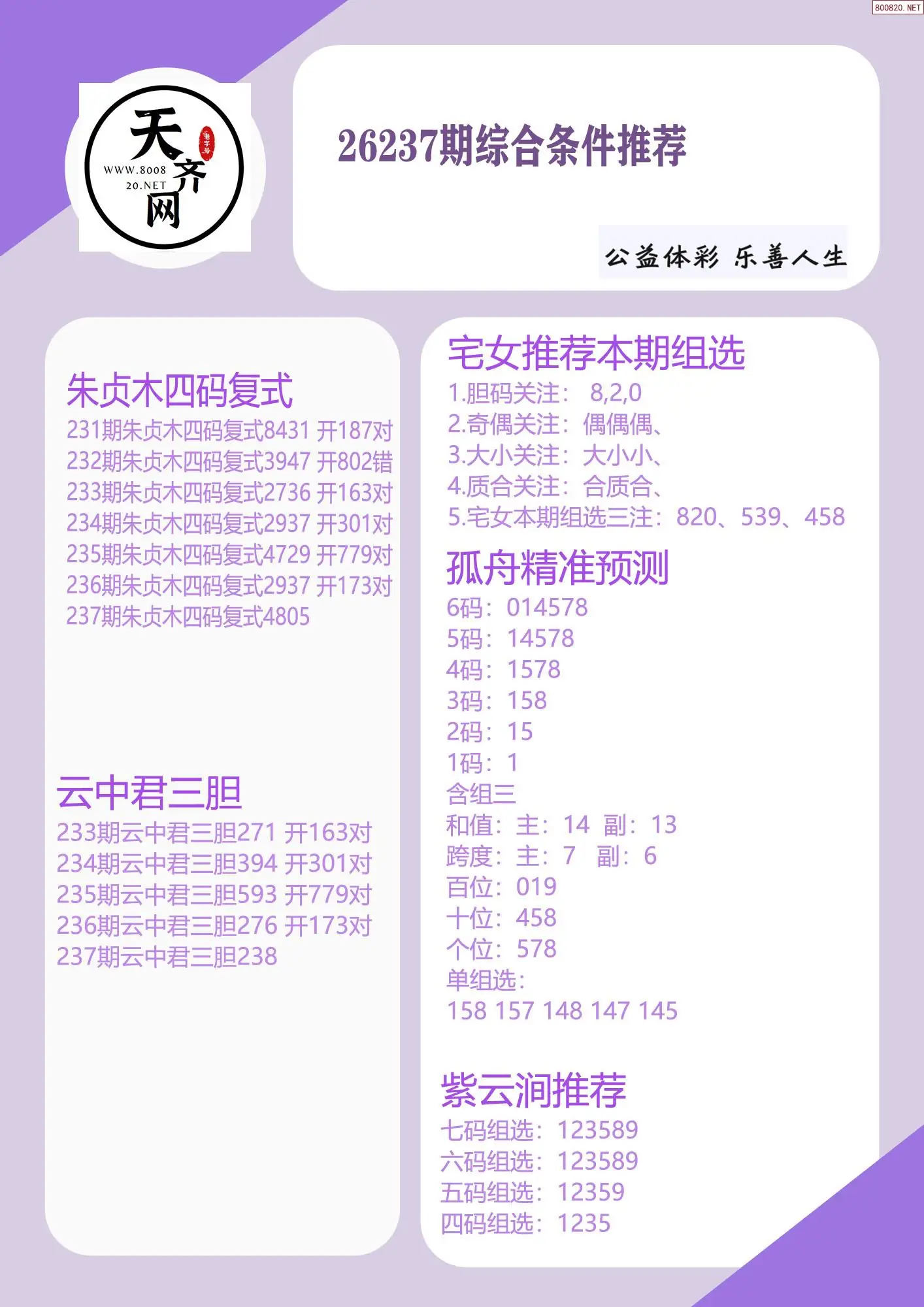 p3综合条件推荐
