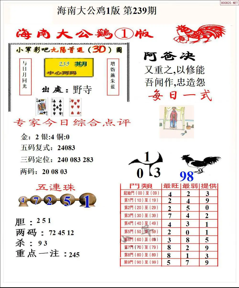 大公鸡1版