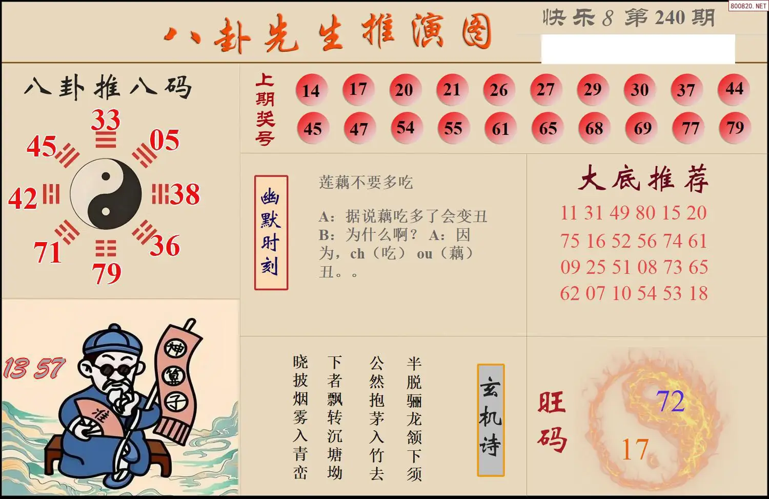 八卦推演图